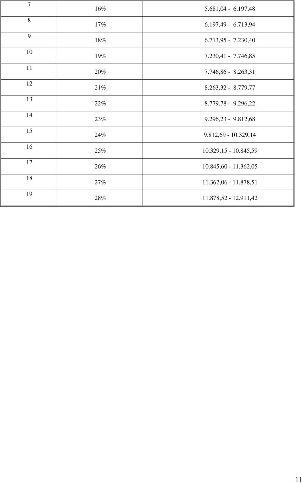 263,32-8.779,77 22% 8.779,78-9.296,22 23% 9.296,23-9.812,68 24% 9.812,69-10.