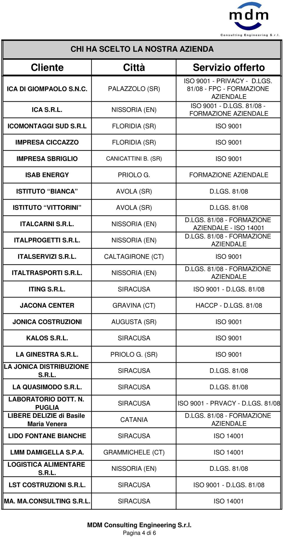 LGS. 81/08 JACONA CENTER GRAVINA (CT) HACCP - D.LGS. 81/08 JONICA COSTRUZIONI AUGUSTA (SR) ISO 9001 KALOS ISO 9001 LA GINESTRA PRIOLO G. (SR) ISO 9001 LA JONICA DISTRIBUZIONE D.LGS. 81/08 LA QUASIMODO D.