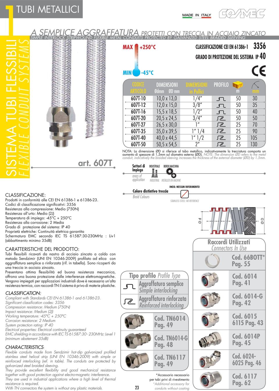 30 607T-12 12,0 x 15,0 3/8 50 35 607T-16 15,5 x 18,5 1/2 50 40 607T-,5 x 24,5 3/4 50 50 607T-27 26,5 x 30,0 1 25 70 607T-35 35,0 x 39,5 1 1/4 25 90 607T-40 40,0 x 44,5 1 1/2 25 5 607T-50 50,5 x 54,5