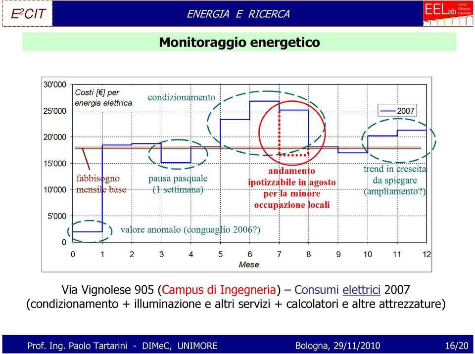 illuminazione e altri servizi + calcolatori e altre