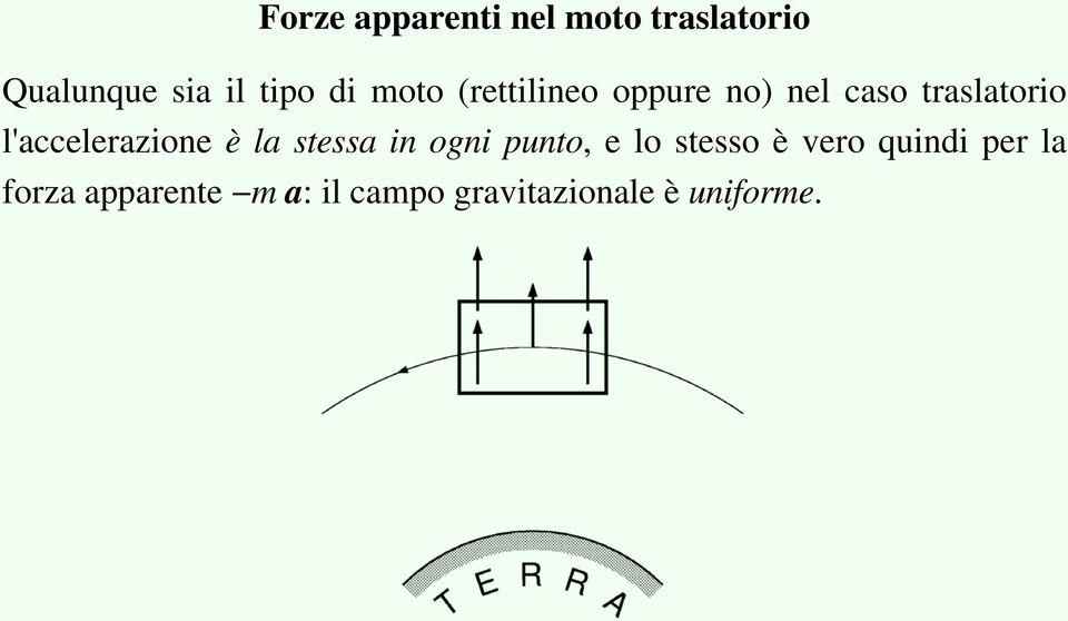 l'accelerazione è la stessa in ogni punto, e lo stesso è