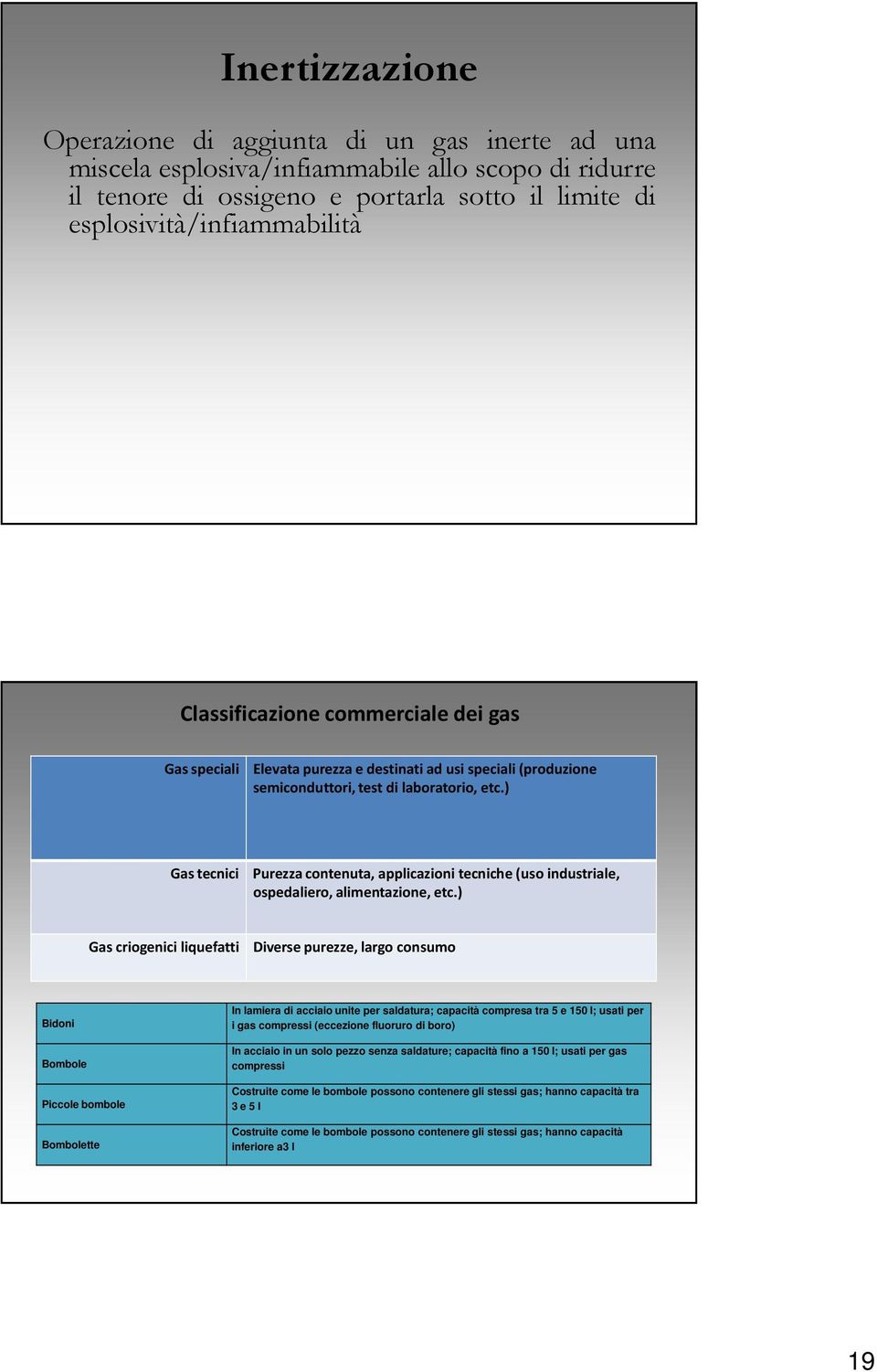 ) Gas tecnici Purezza contenuta, applicazioni tecniche (uso industriale, ospedaliero, alimentazione, etc.