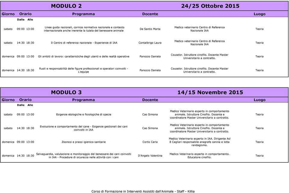 09:00 13:00 Gli ambiti di lavoro: caratteristiche degli utenti e delle realtà operative Panozzo Daniela domenica 14:30 18:30 Ruoli e responsabilità delle figure professionali e operatori coinvolti -