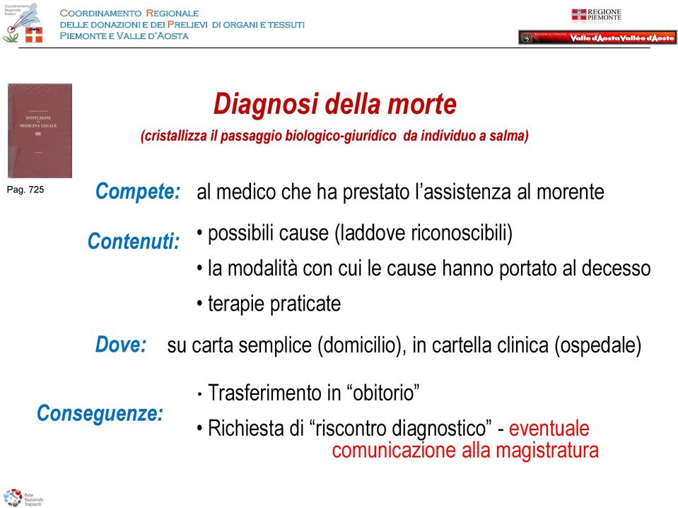 modalità con cui le cause hanno portato al decesso terapie praticate Dove: Conseguenze: su carta semplice