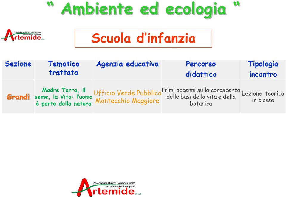 Vita: l uomo è parte della natura Primi accenni sulla conoscenza Ufficio