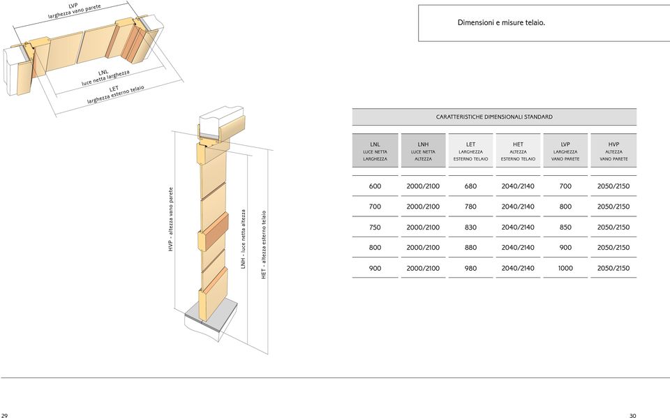 LVP LARGHEZZA HVP ALTEZZA LARGHEZZA ALTEZZA ESTERNO TELAIO ESTERNO TELAIO VANO PARETE VANO PARETE HVP - altezza vano parete LNH - luce netta altezza