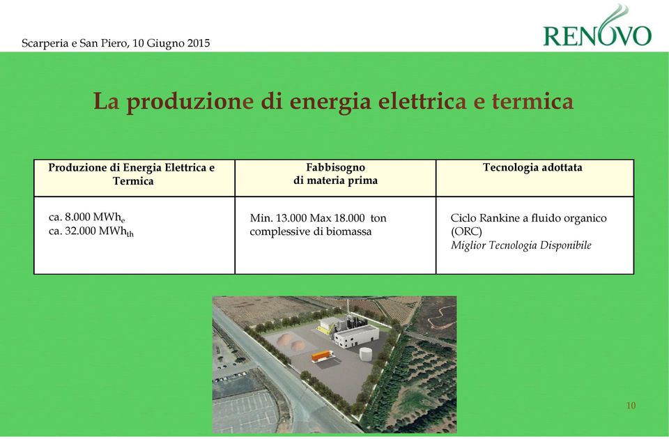 8.000 MWh e ca. 32.000 MWh th Min. 13.000 Max 18.