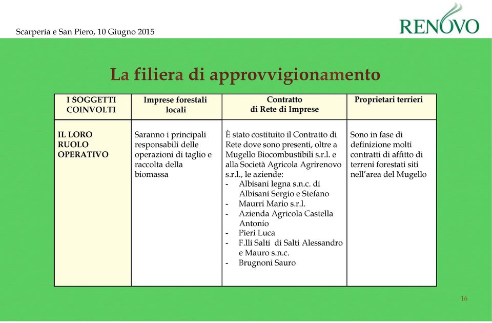 r.l., le aziende: - Albisani legna s.n.c. di Albisani Sergio e Stefano - Maurri Mario s.r.l. - Azienda Agricola Castella Antonio - Pieri Luca - F.