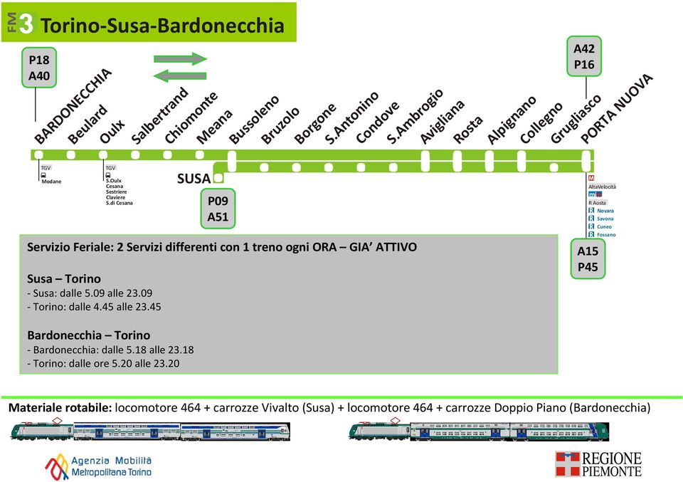 di Cesana Servizio Feriale: Servizi differenti con treno ogni OA GIA ATTIVO Susa Torino -Susa: dalle 5.09 alle 3.09 - Torino: dalle.5 alle 3.