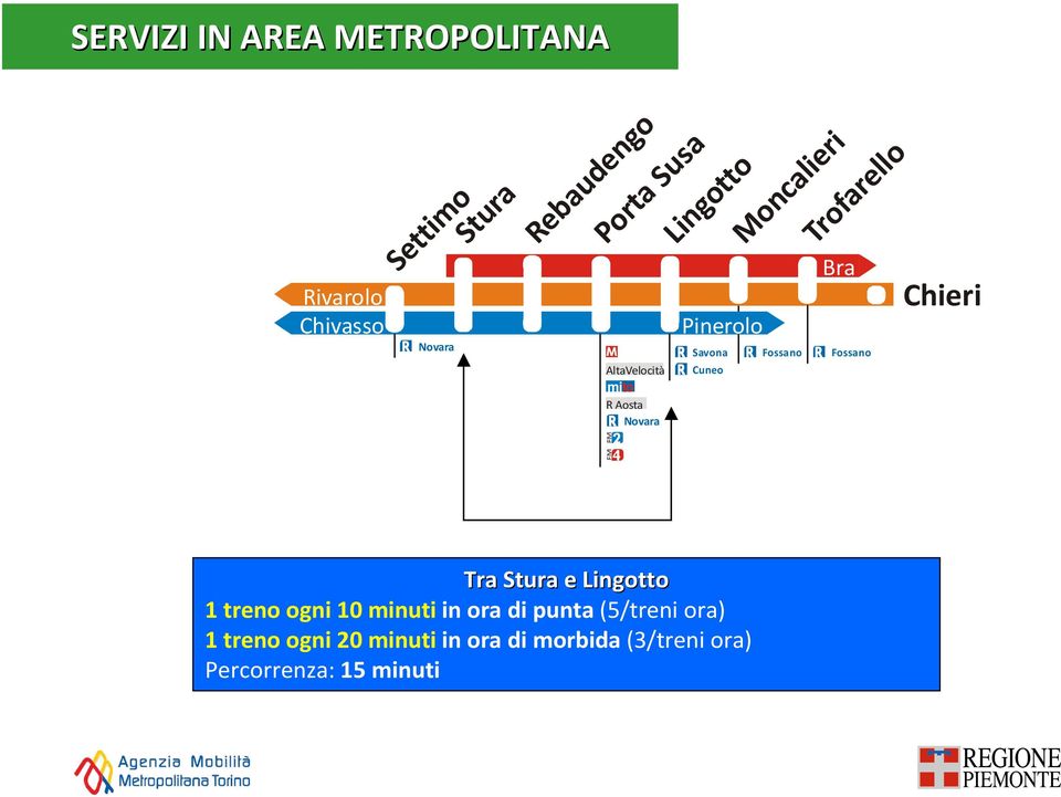 Cuneo Fossano Bra Fossano Chieri Tra Stura e Lingotto treno ogni 0 minutiin ora di