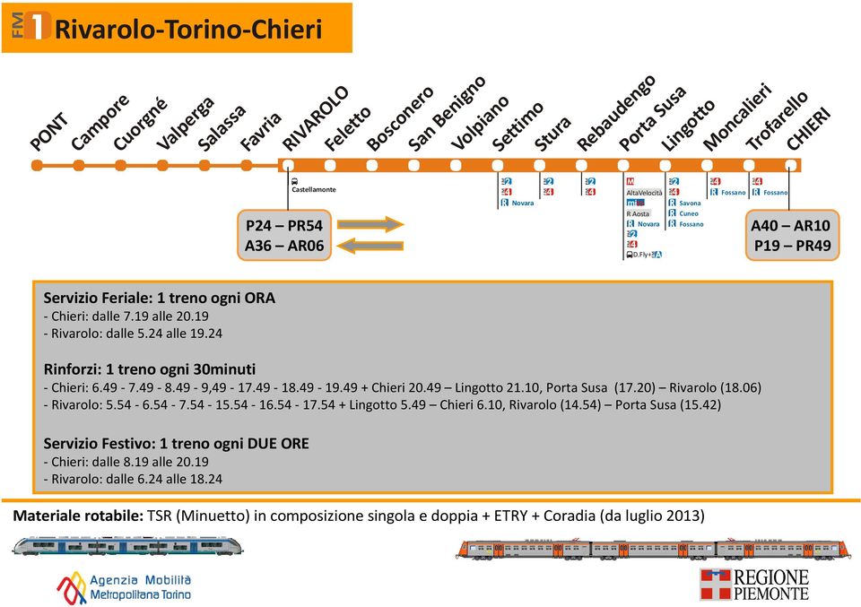 alle 9. inforzi: treno ogni 30minuti -Chieri: 6.9-7.9-8.9-9,9-7.9-8.9-9.9 + Chieri 0.9 Lingotto.0, Porta Susa (7.0) ivarolo (8.06) -ivarolo: 5.5-6.5-7.5-5.5-6.5-7.5 + Lingotto 5.9 Chieri 6.