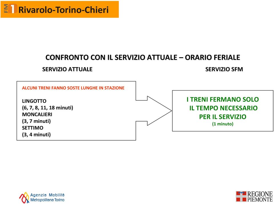STAZIONE LINGOTTO (6, 7, 8,, 8 minuti) MONCALIEI (3, 7 minuti)