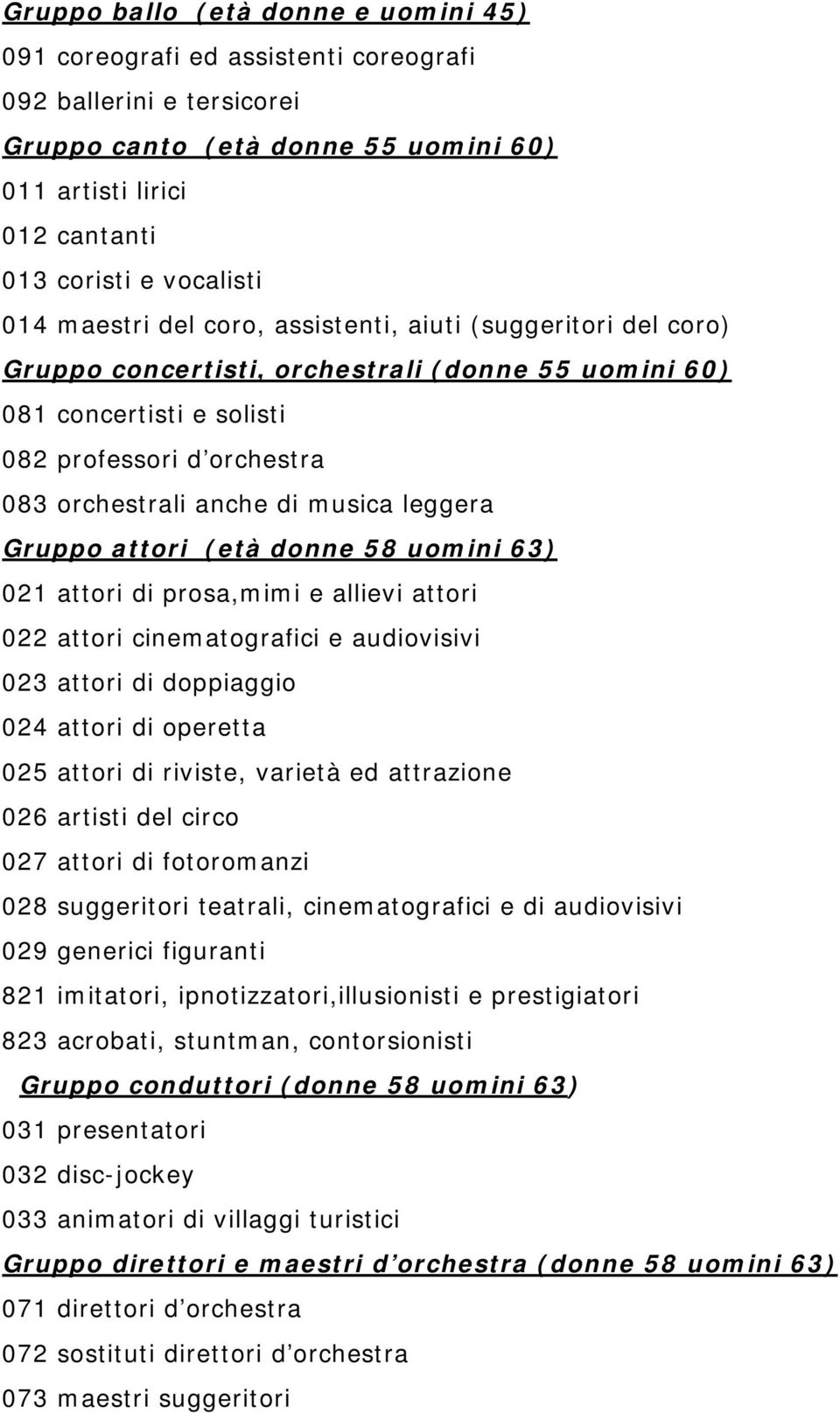 musica leggera Gruppo attori (età donne 58 uomini 63) 021 attori di prosa,mimi e allievi attori 022 attori cinematografici e audiovisivi 023 attori di doppiaggio 024 attori di operetta 025 attori di