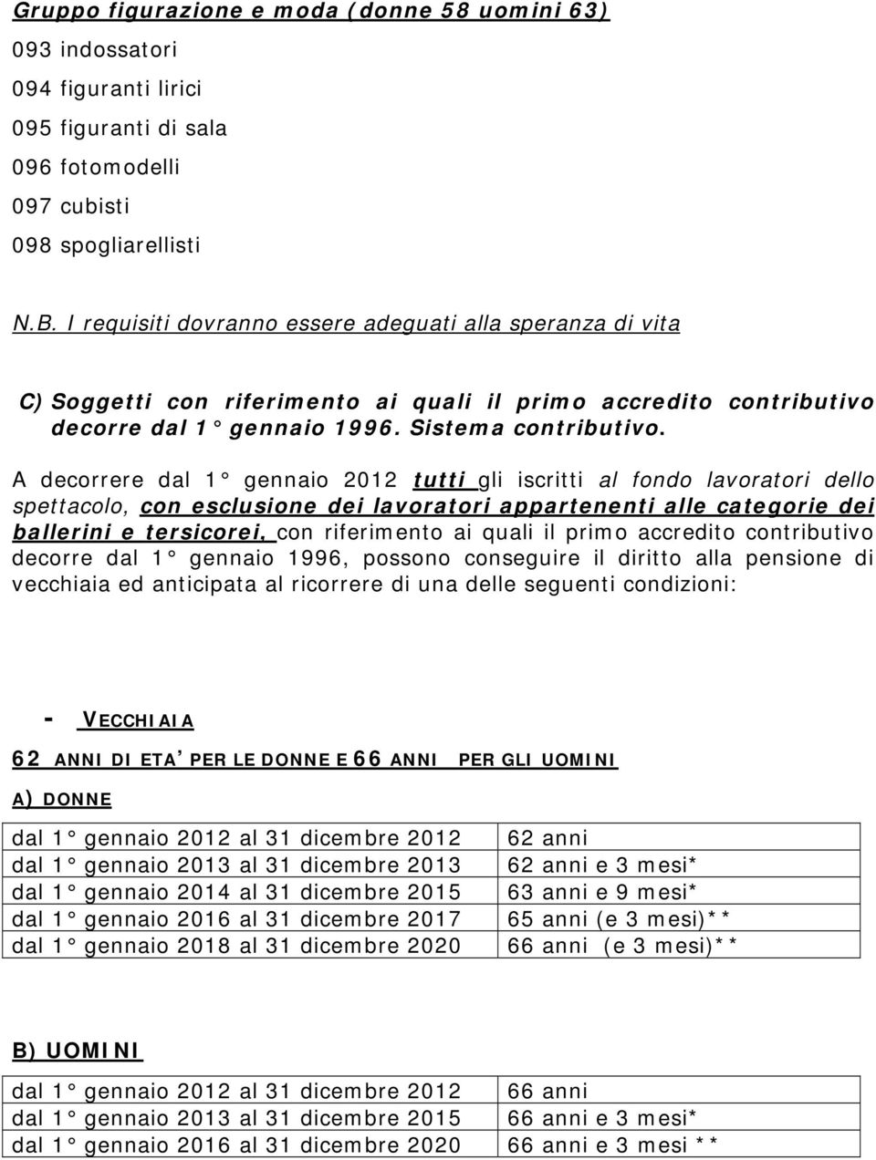 A decorrere dal 1 gennaio 2012 tutti gli iscritti al fondo lavoratori dello spettacolo, con esclusione dei lavoratori appartenenti alle categorie dei ballerini e tersicorei, con riferimento ai quali