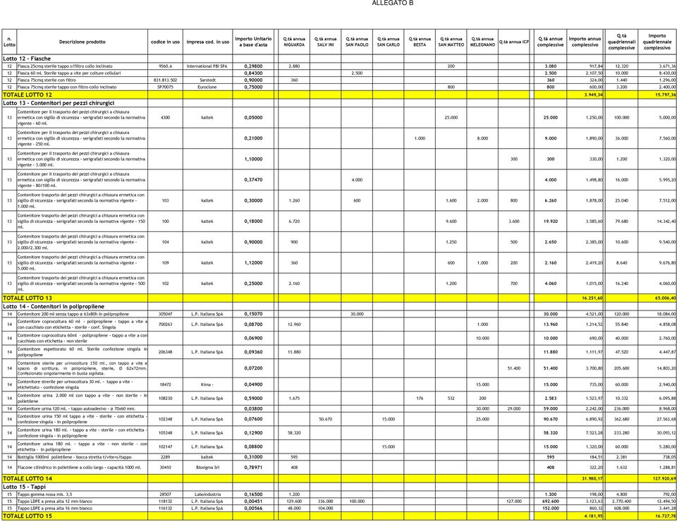 sterile tappo s/filtro collo inclinato 950.A International PBI SPA 0,29800 2.880 200 3.080 917,84 12.320 3.71,3 12 Fiasca 0 ml. Sterile tappo a vite per colture cellulari 0,84300 2.500 2.500 2.107,50 10.