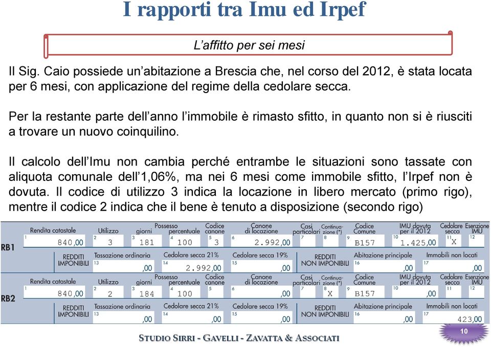 Per la restante parte dell anno l immobile è rimasto sfitto, in quanto non si è riusciti a trovare un nuovo coinquilino.