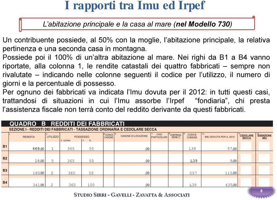 Nei righi da B1 a B4 vanno riportate, alla colonna 1, le rendite catastali dei quattro fabbricati sempre non rivalutate indicando nelle colonne seguenti il codice per l utilizzo,