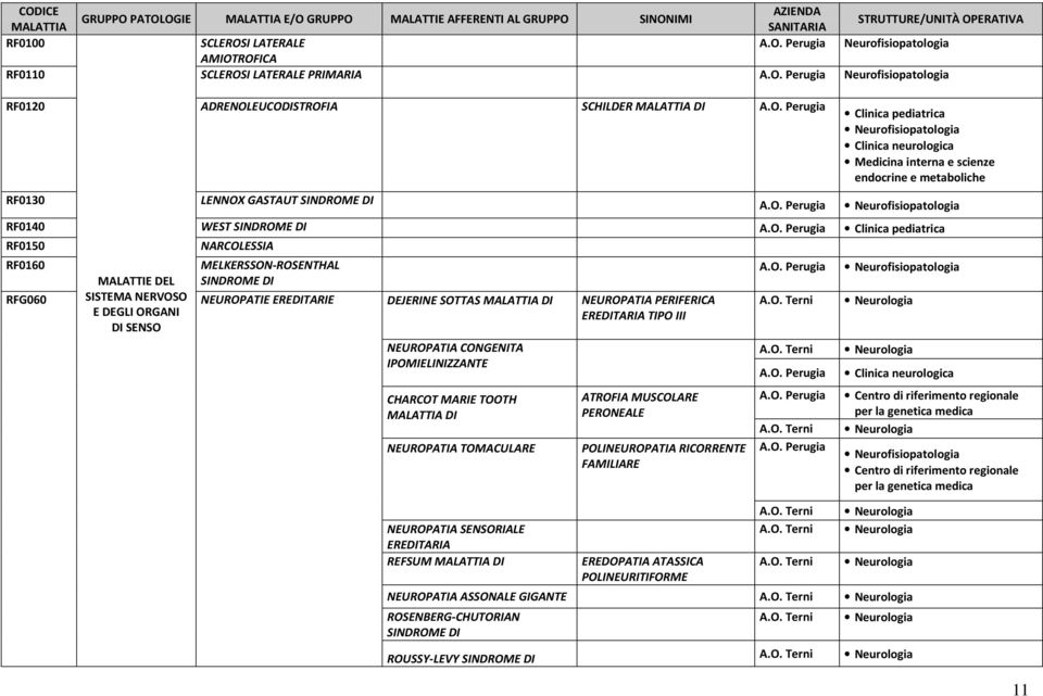 ORGANI DI SENSO MELKERSSON-ROSENTHAL NEUROPATIE EREDITARIE DEJERINE SOTTAS DI NEUROPATIA CONGENITA IPOMIELINIZZANTE CHARCOT MARIE TOOTH DI NEUROPATIA TOMACULARE NEUROPATIA SENSORIALE EREDITARIA