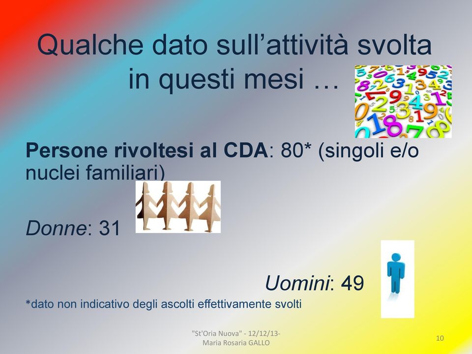 nuclei familiari) Donne: 31 Uomini: 49 *dato