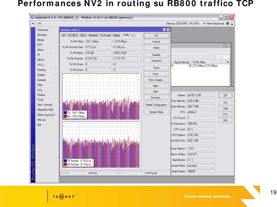 routing su