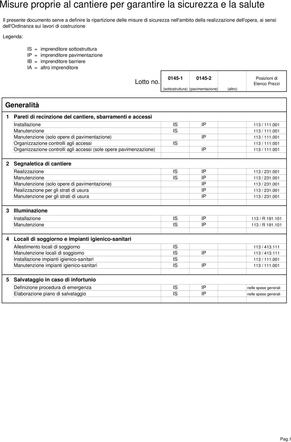 001 Manutenzione IS IP 113 / 231.001 Manutenzione (solo opere di pavimentazione) IP 113 / 231.001 Realizzazione per gli strati di usura IP 113 / 231.