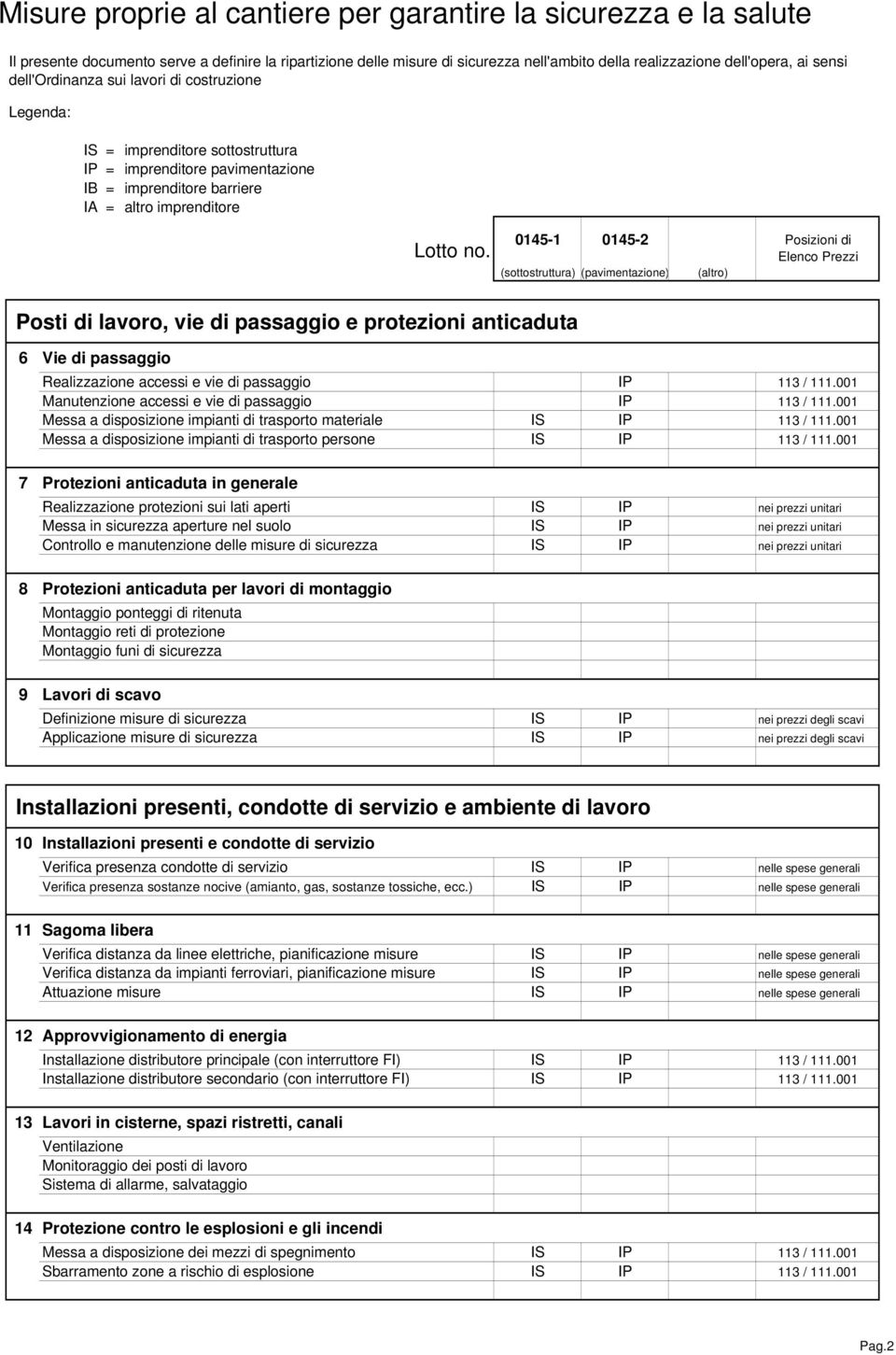 001 7 Protezioni anticaduta in generale Realizzazione protezioni sui lati aperti IS IP nei prezzi unitari Messa in sicurezza aperture nel suolo IS IP nei prezzi unitari Controllo e manutenzione delle