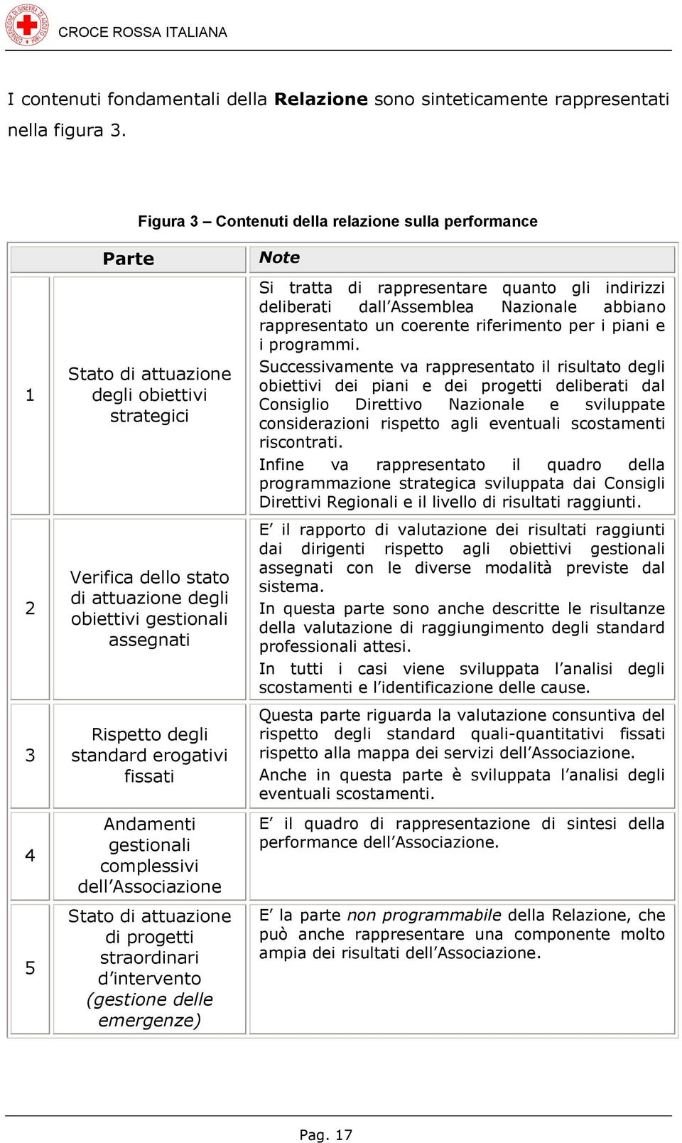 degli standard erogativi fissati Andamenti gestionali complessivi dell Associazione Stato di attuazione di progetti straordinari d intervento (gestione delle emergenze) Note Si tratta di