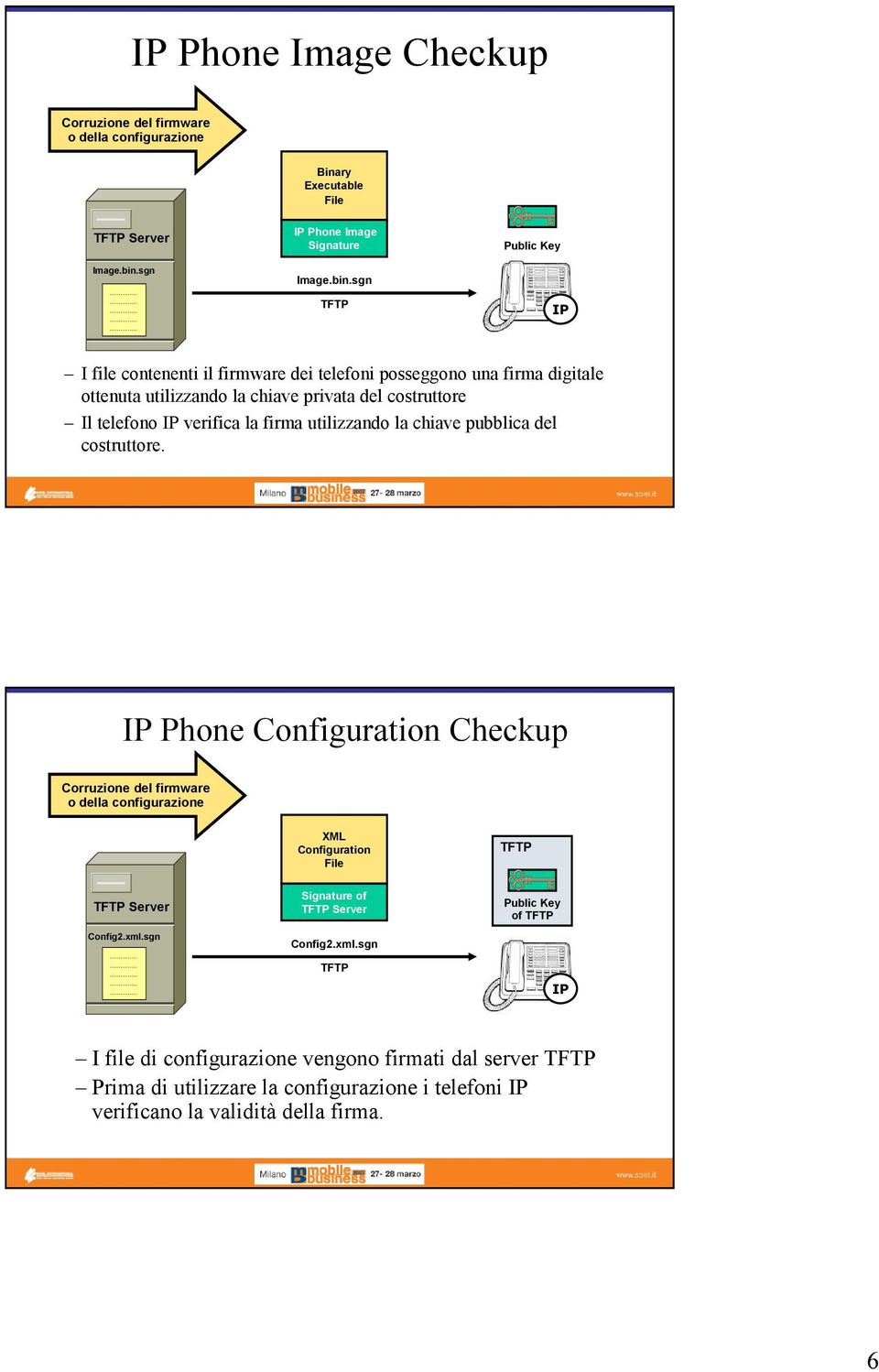 sgn TFTP I file contenenti il firmware dei telefoni posseggono una firma digitale ottenuta utilizzando la chiave privata del costruttore Il telefono verifica la firma utilizzando