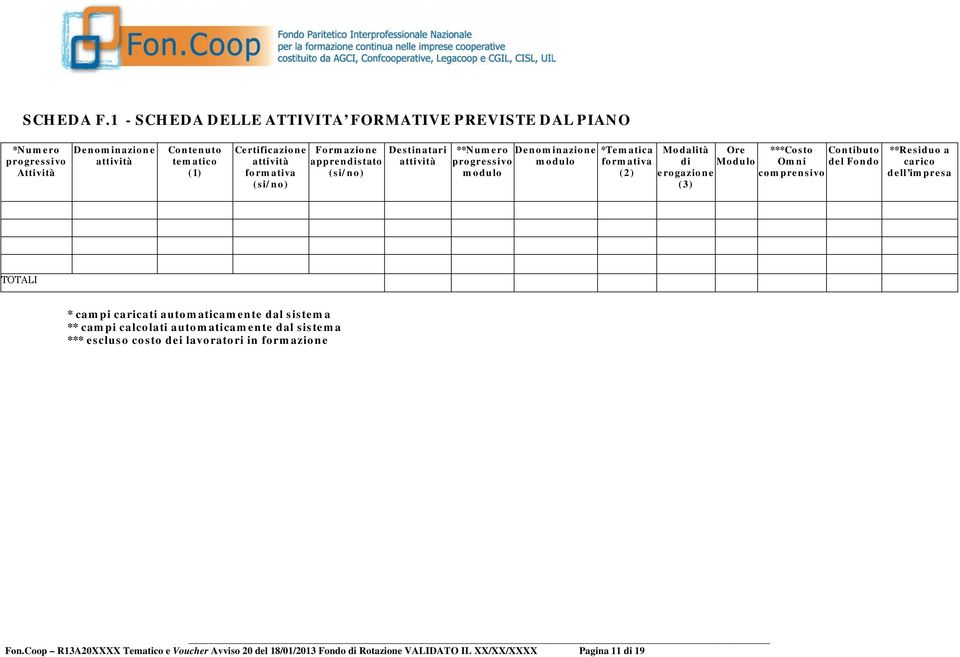 Formazione apprendistato (si/no) Destinatari attività **Numero progressivo modulo Denominazione modulo *Tematica formativa (2) Modalità di erogazione (3) Ore Modulo