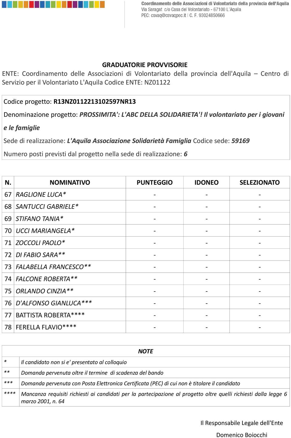 al colloquio NOTE ** Domanda pervenuta oltre il termine di scadenza del bando *** Domanda pervenuta con Posta Elettronica Certificata (PEC) di cui non è titolare il candidato ****