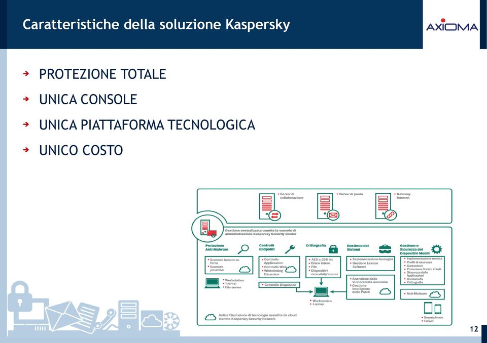 PROTEZIONE TOTALE UNICA