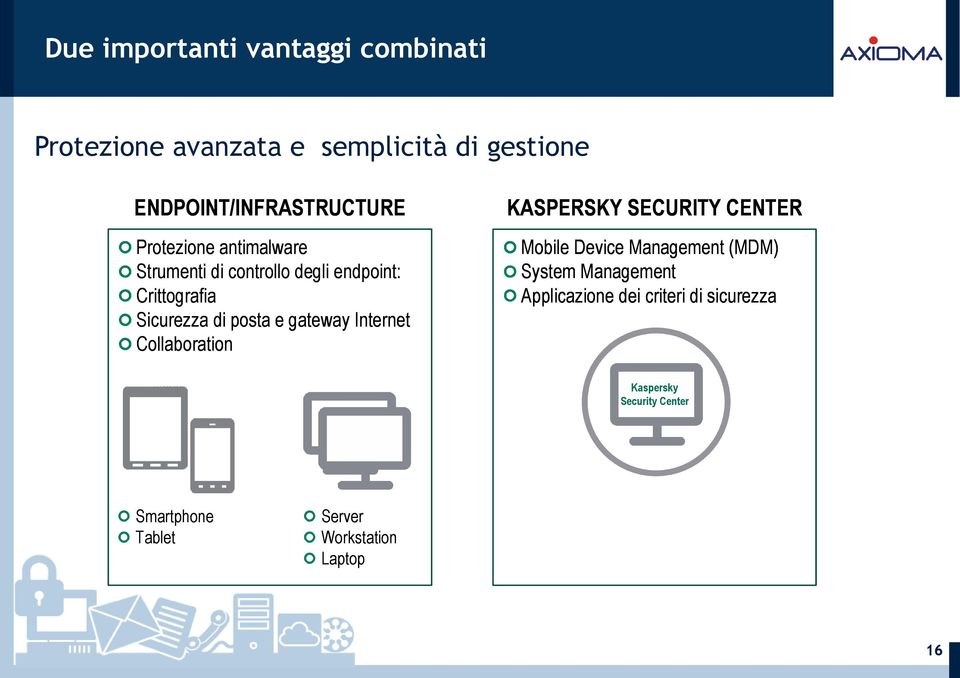 Internet Collaboration KASPERSKY SECURITY CENTER Mobile Device Management (MDM) System Management