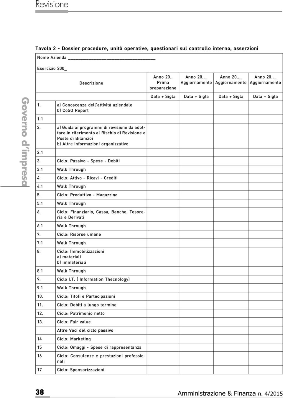 a) Guida ai programmi di revisione da adottare in riferimento al Rischio di Revisione e Poste di Bilancioi b) Altre informazioni organizzative 2.1 3. Ciclo:Passivo-Spese-Debiti 3.1 Walk Through 4.