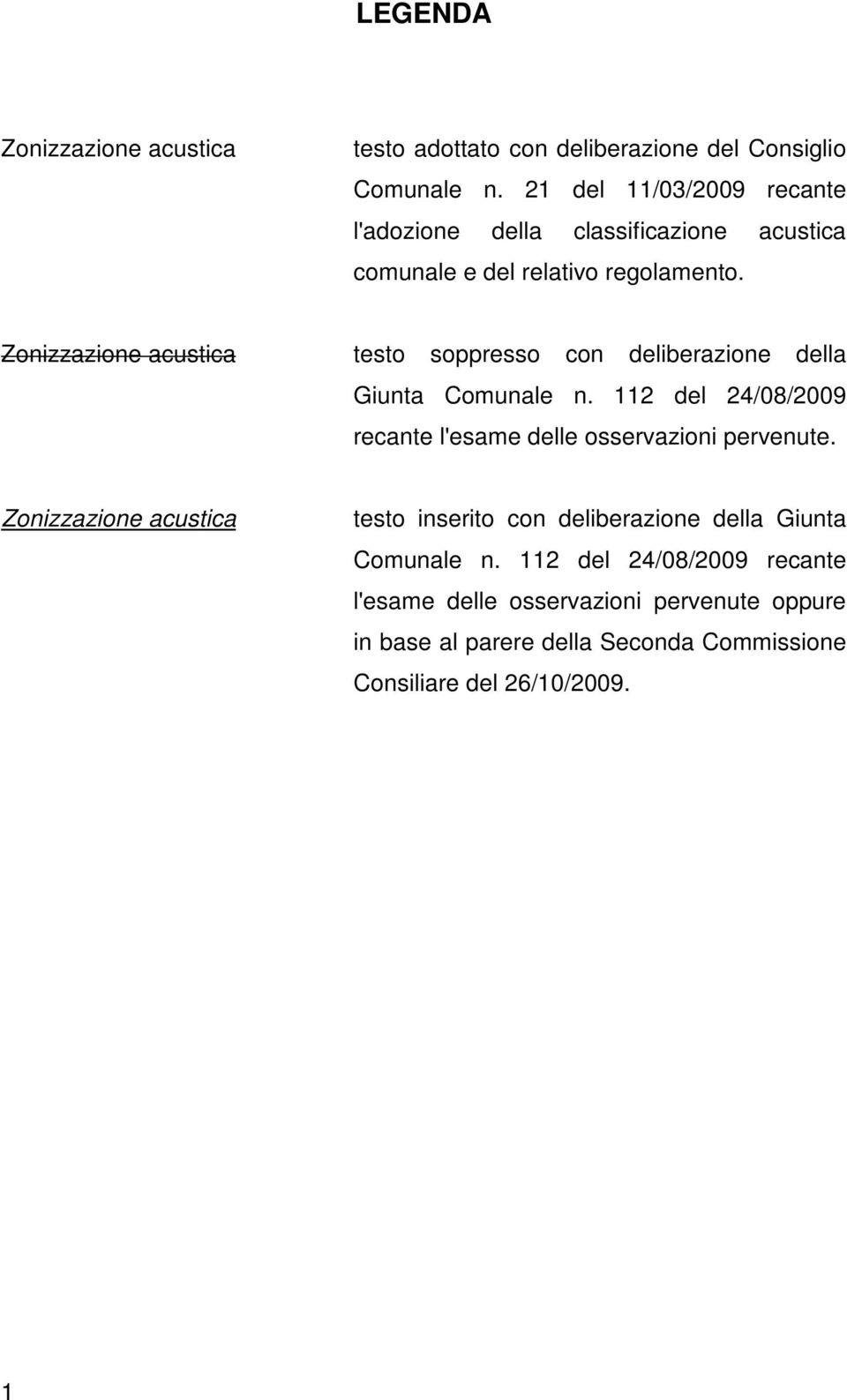 Zonizzazione acustica testo soppresso con deliberazione della Giunta Comunale n.