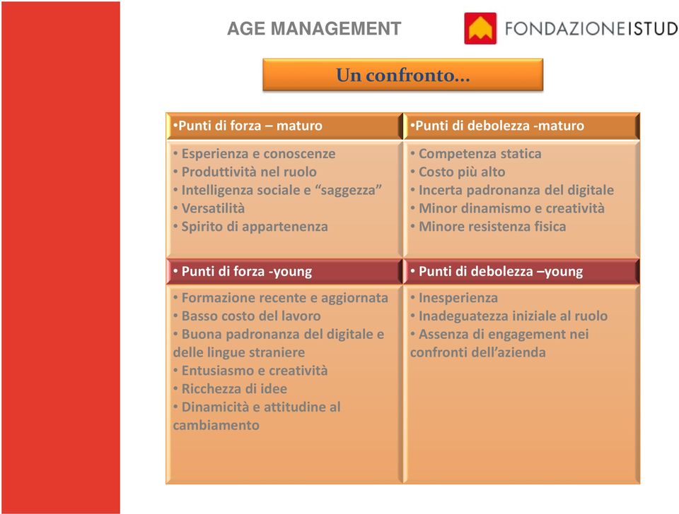 debolezza -maturo Competenza statica Costo più alto Incerta padronanza del digitale Minor dinamismo e creatività Minore resistenza fisica Punti di forza