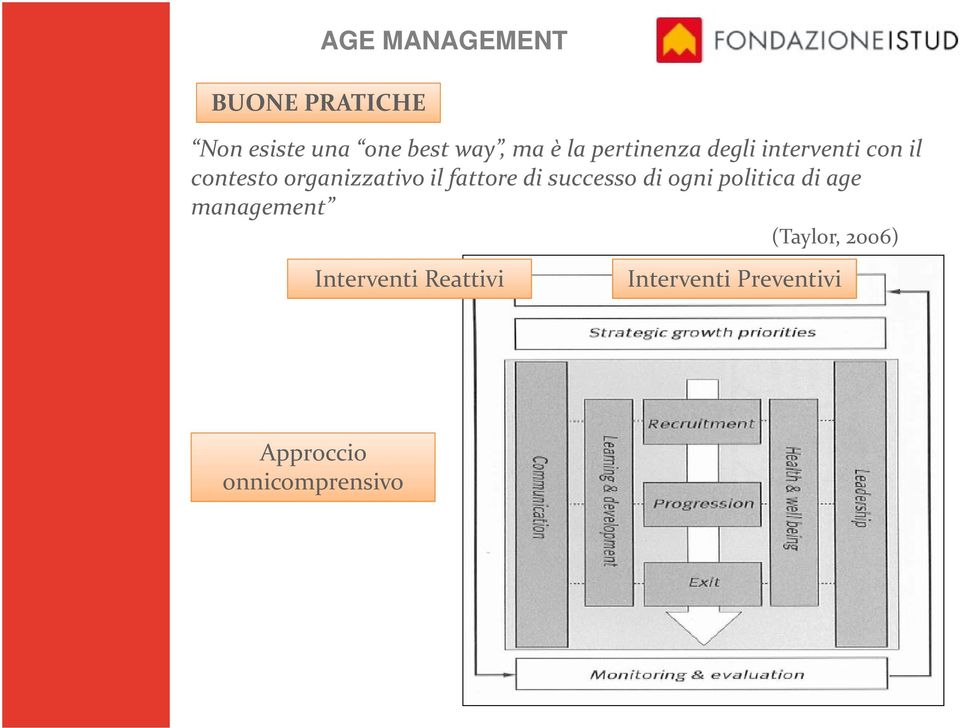 successo di ogni politica di age management (Taylor, 2006)