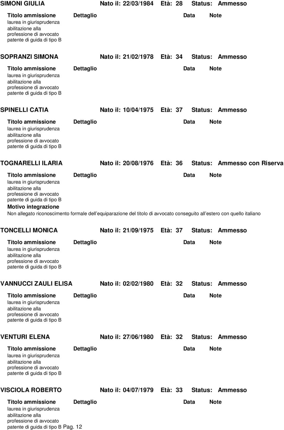 equiparazione del titolo di avvocato conseguito all estero con quello italiano TONCELLI MONICA Nato il: 21/09/1975 Età: 37 Status: Ammesso VANNUCCI ZAULI ELISA