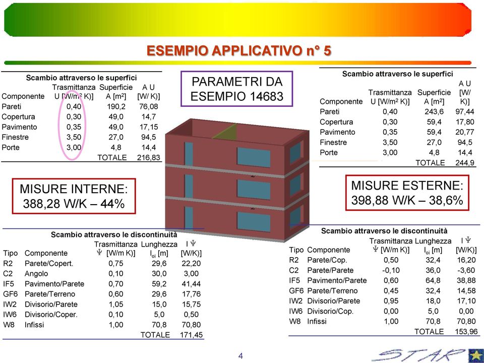 0,75 29,6 22,20 C2 Angolo 0,10 30,0 3,00 IF5 Pavimento/Parete 0,70 59,2 41,44 IW2 Divisorio/Parete 1,05 15,0 15,75 W8 Infissi 1,00 70,8 70,80 TOTALE 171,45 R2