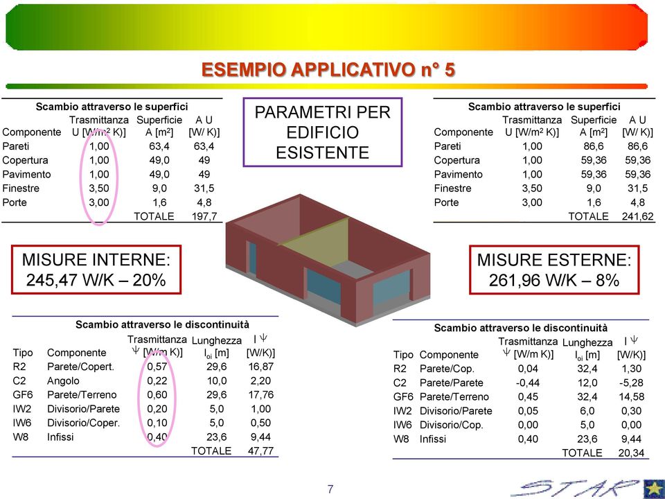 261,96 W/K 8% R2 Parete/Copert.