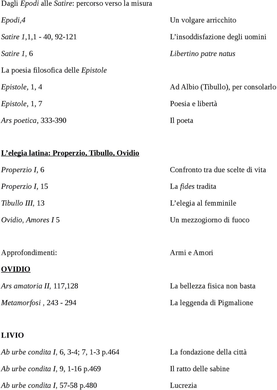 Tibullo III, 13 Ovidio, Amores I 5 Confronto tra due scelte di vita La fides tradita L elegia al femminile Un mezzogiorno di fuoco Approfondimenti: Armi e Amori OVIDIO Ars amatoria II, 117,128