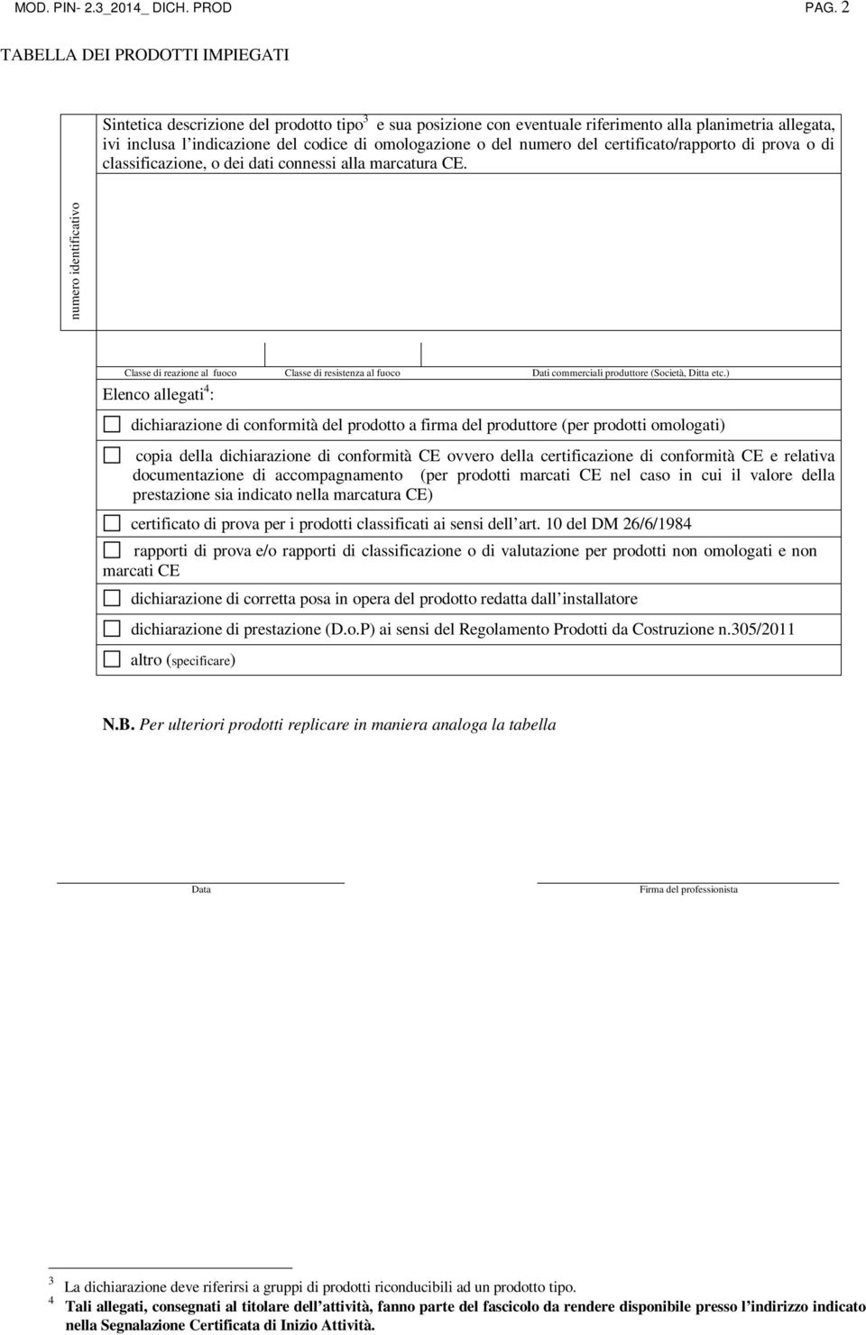 del numero del certificato/rapporto di prova o di classificazione, o dei dati connessi alla marcatura CE.