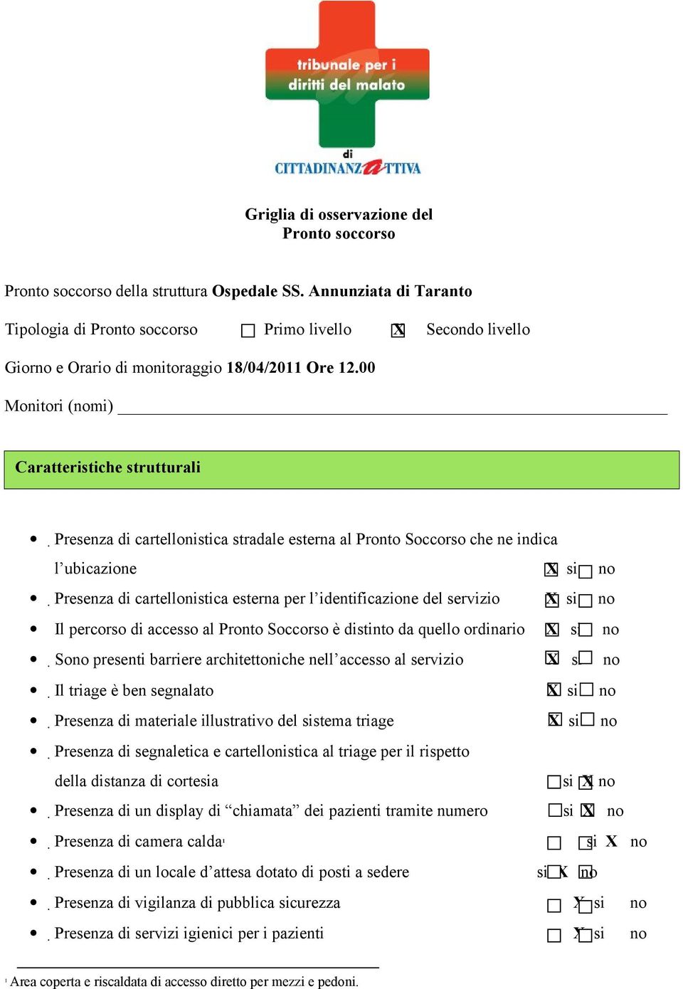 00 Monitori (nomi) Caratteristiche strutturali Presenza di cartellonistica stradale esterna al Pronto Soccorso che ne indica l ubicazione X si no Presenza di cartellonistica esterna per l