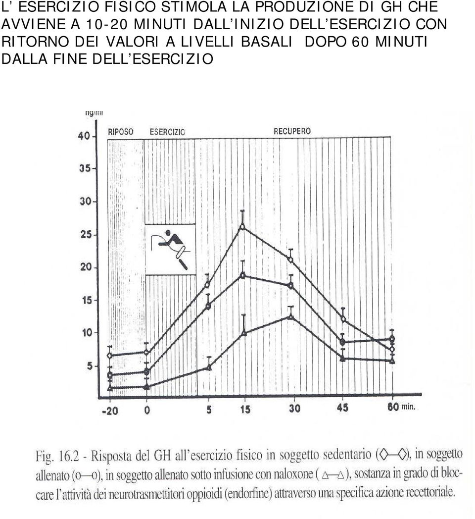 DELL ESERCIZIO CON RITORNO DEI VALORI A