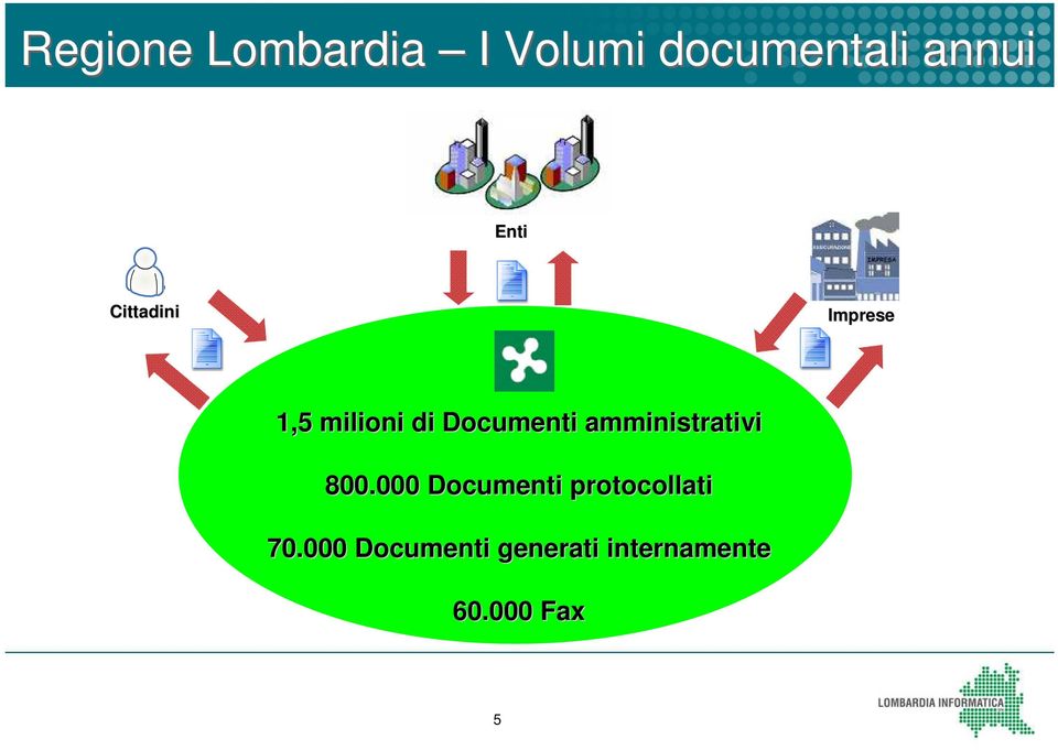 amministrativi 800.