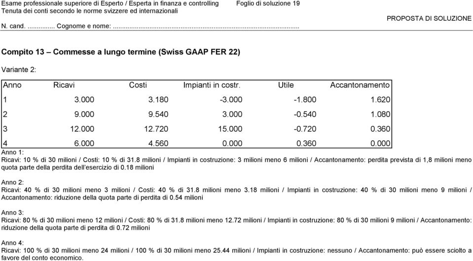 000 Anno 1: Ricavi: 10 % di 30 milioni / Costi: 10 % di 31.