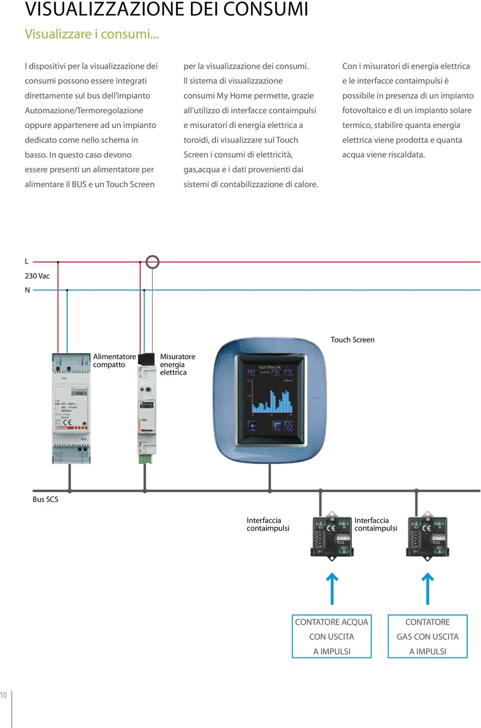 schema in basso. In questo caso devono essere presenti un alimentatore per alimentare il BUS e un Touch Screen per la visualizzazione dei consumi.