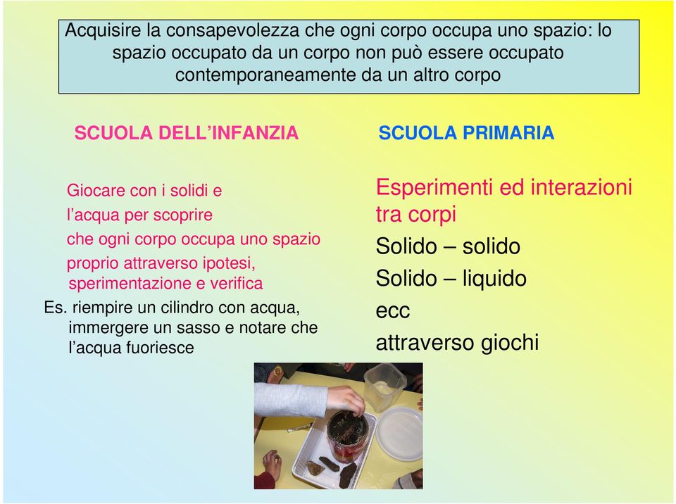 ogni corpo occupa uno spazio proprio attraverso ipotesi, sperimentazione e verifica Es.