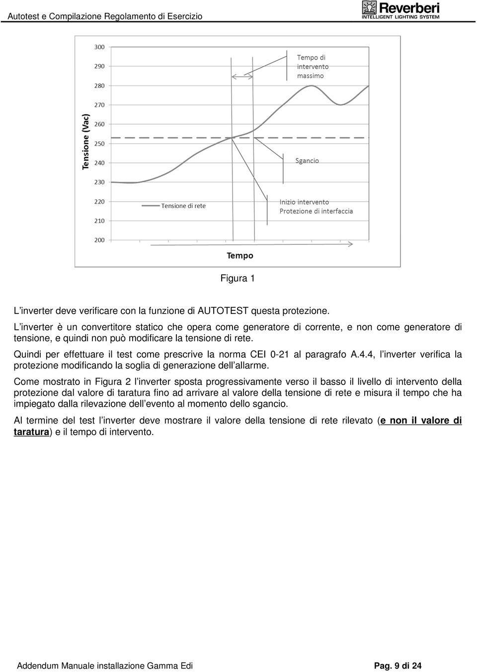 Quindi per effettuare il test come prescrive la norma CEI 0-21 al paragrafo A.4.4, l inverter verifica la protezione modificando la soglia di generazione dell allarme.