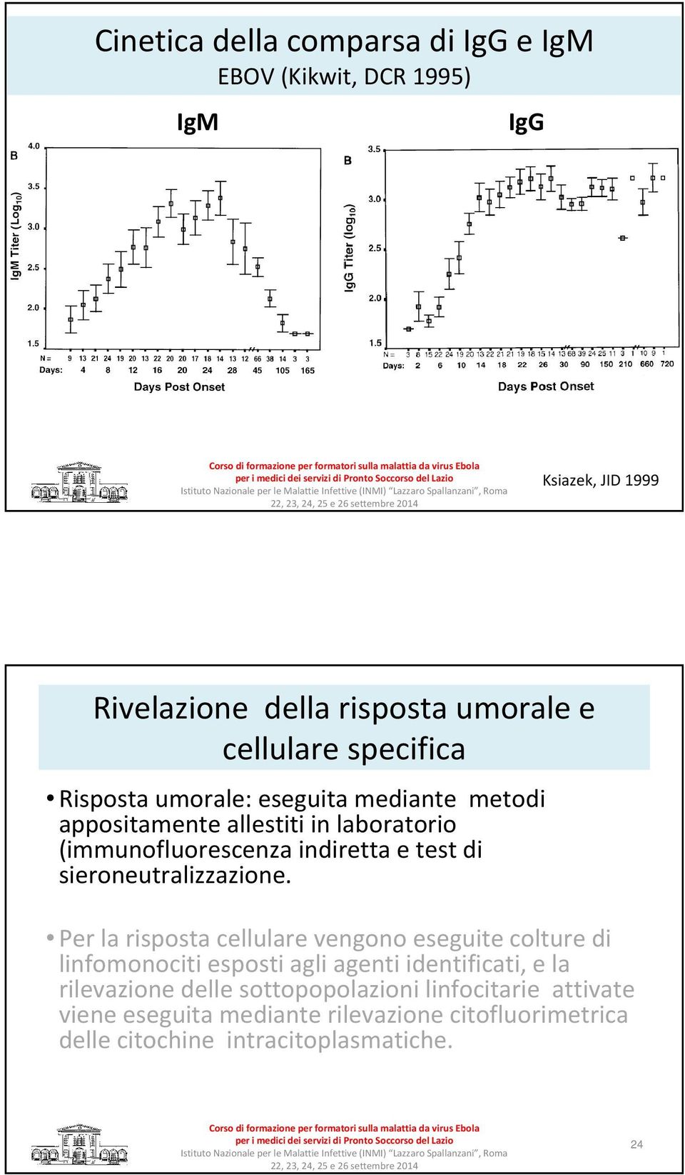 sieroneutralizzazione.