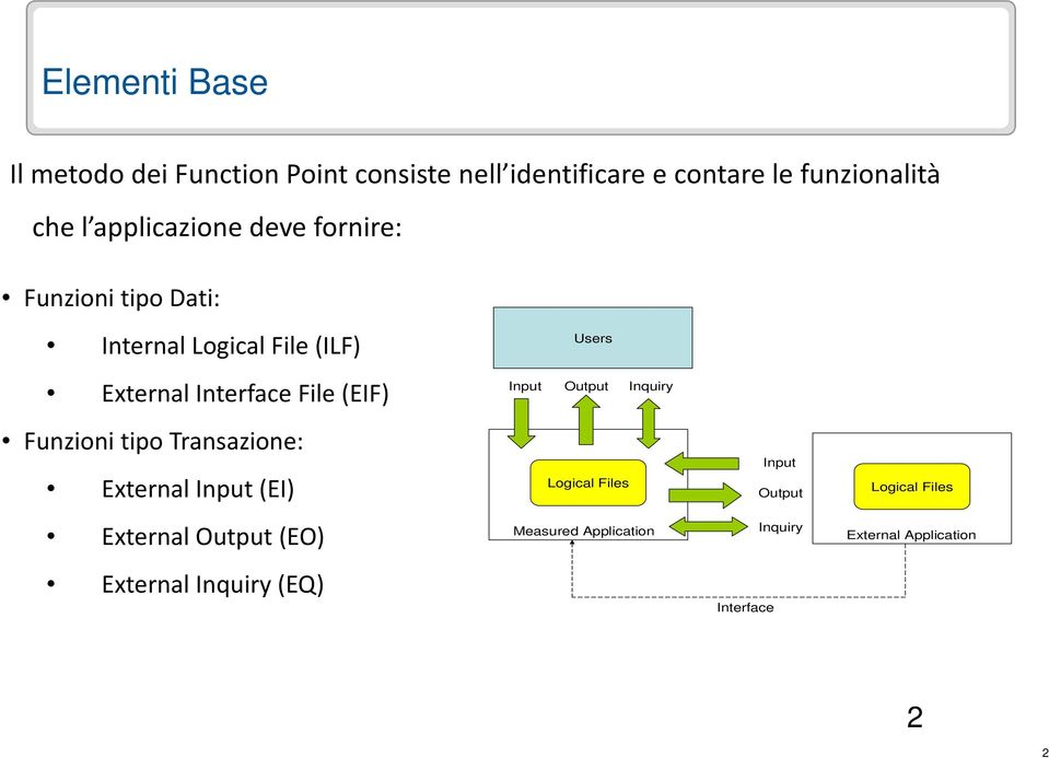 (EIF) Input Output Inquiry Funzioni tipo Transazione: External Input (EI) Logical Files Input Output